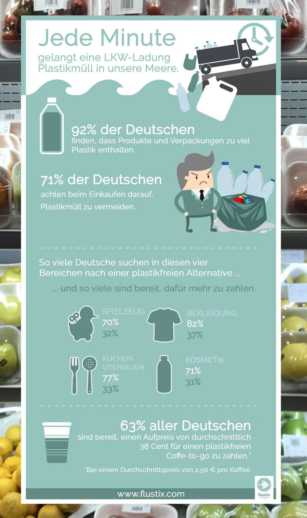 Infographic on the flustix study of German attitudes to plastic