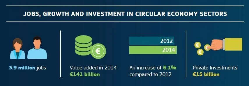 Fördermittel / EU-Plastikstrategie Chancen und Lücken