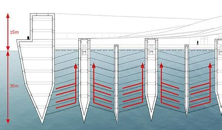 Gerät, das die Meere von Plastikmüll befreien soll Pacific Garbage Screening, zeichnung